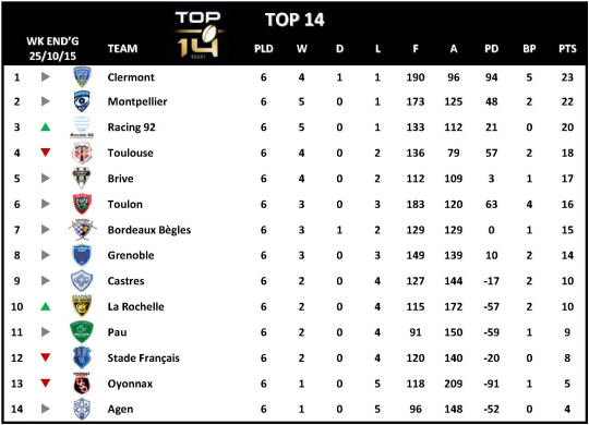 Top 14 Week 6